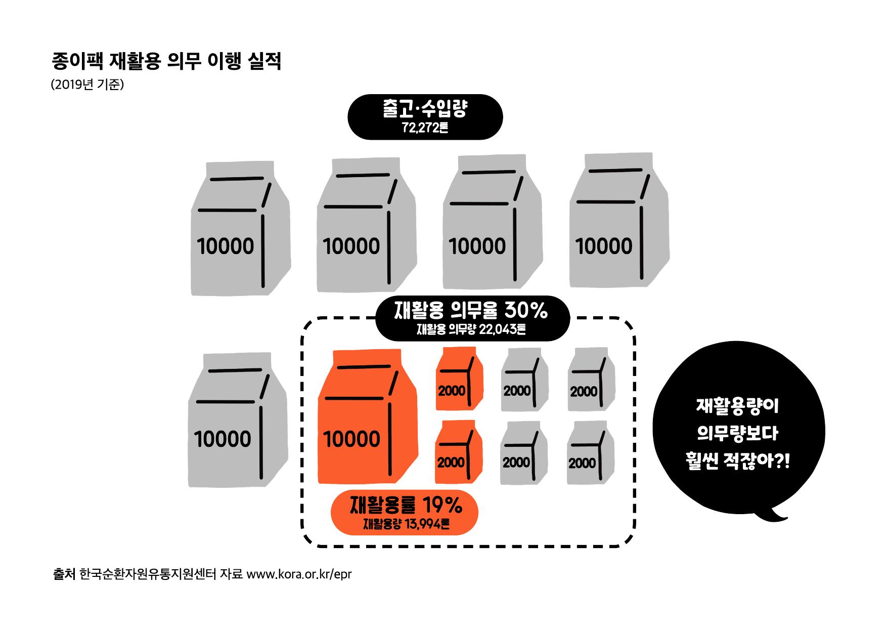 종이팩 자원순환 조례 관련 이미지