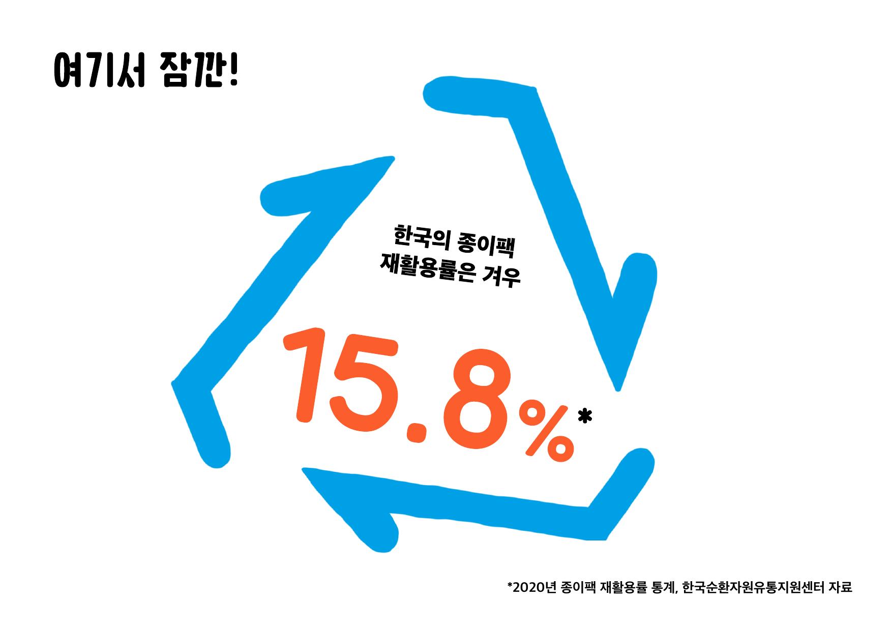 종이팩 재활용률 통계 그래프