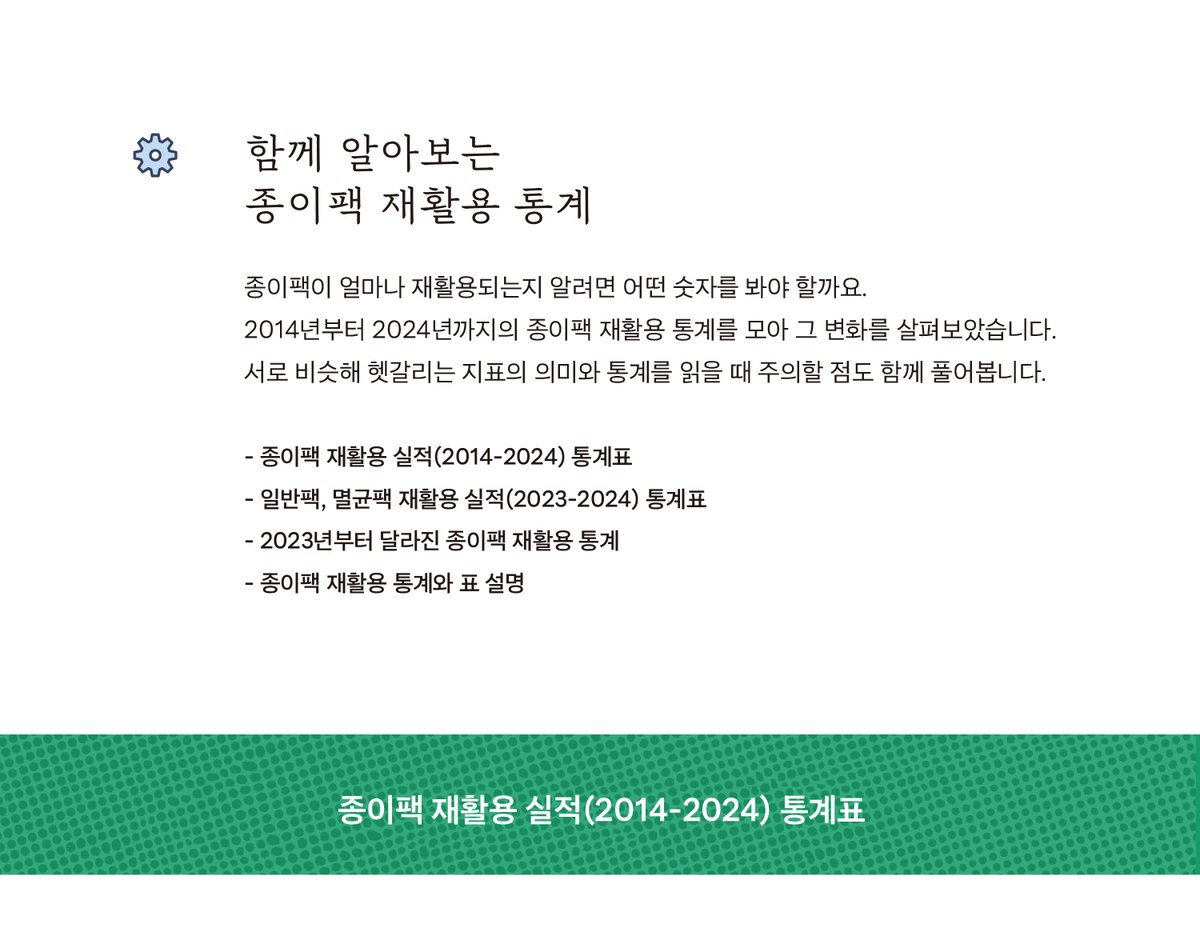 함께 알아보는 종이팩 재활용 통계. 종이팩 재활용 실적(2014–2024) 통계표, 일반팩·멸균팩 재활용 실적(2023–2024) 통계표, 2023년부터 달라진 종이팩 재활용 통계, 통계 용어 설명으로 구성되어 있습니다.