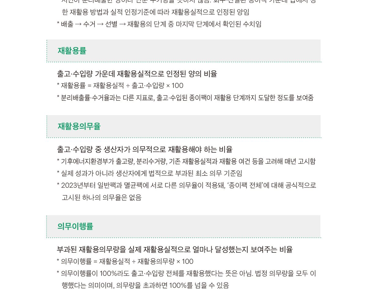 종이팩 재활용 통계 자료 (7/8)